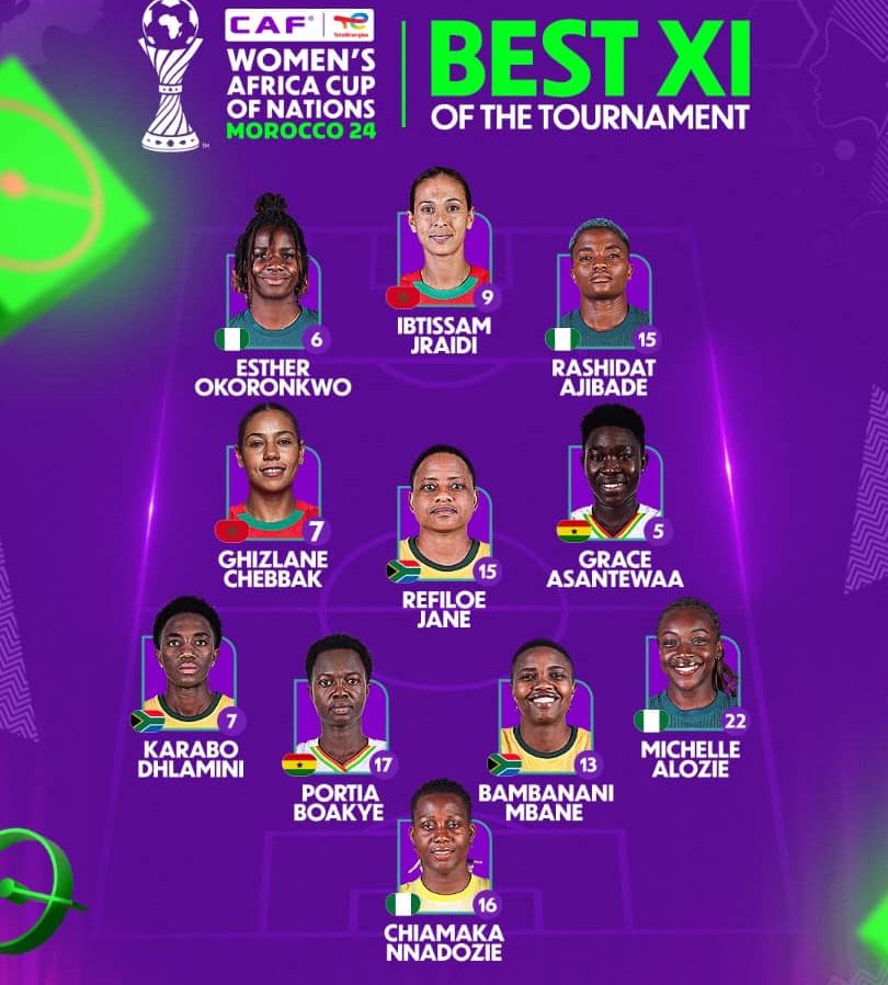 The Champions of Morocco 2024: WAFCON Best XI.