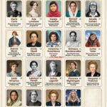 Women who made history across the globe